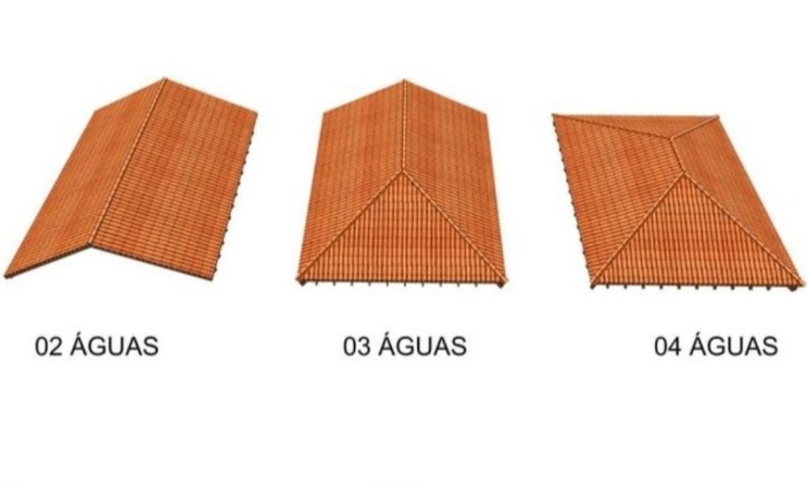 Tipos de águas do telhado
