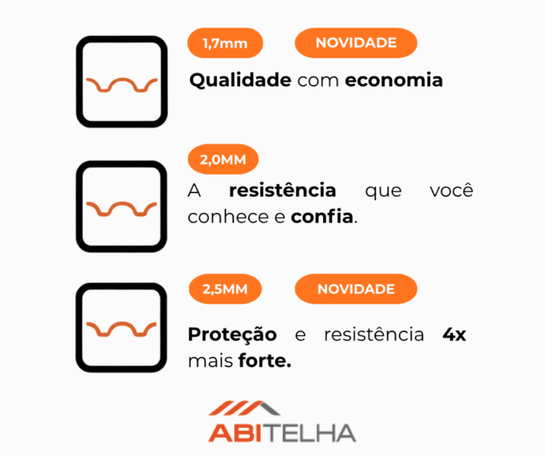 As espessuras das telhas coloniais 1,7mm | 2,0mm e 2,5mm